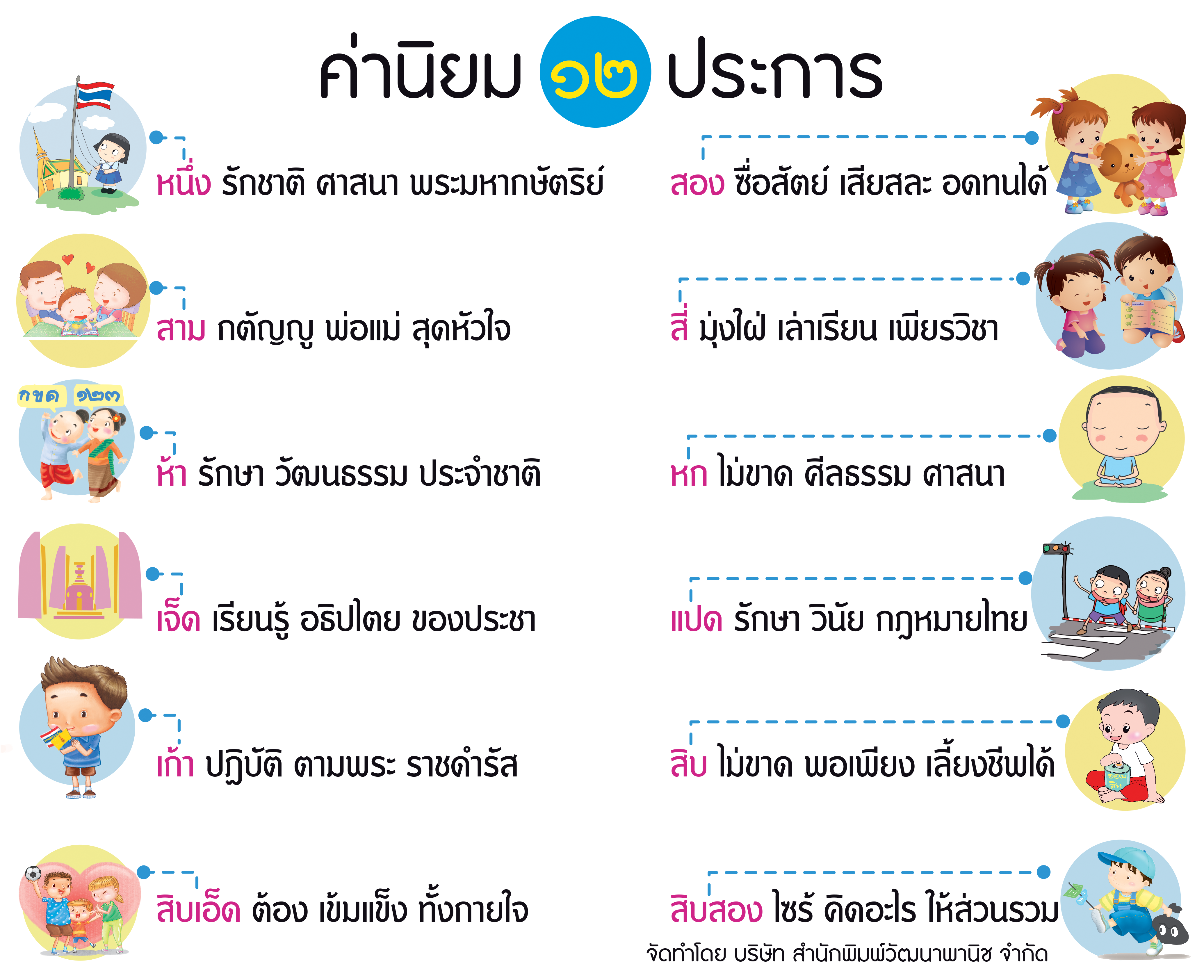 ค่านิยม 12 ประการ