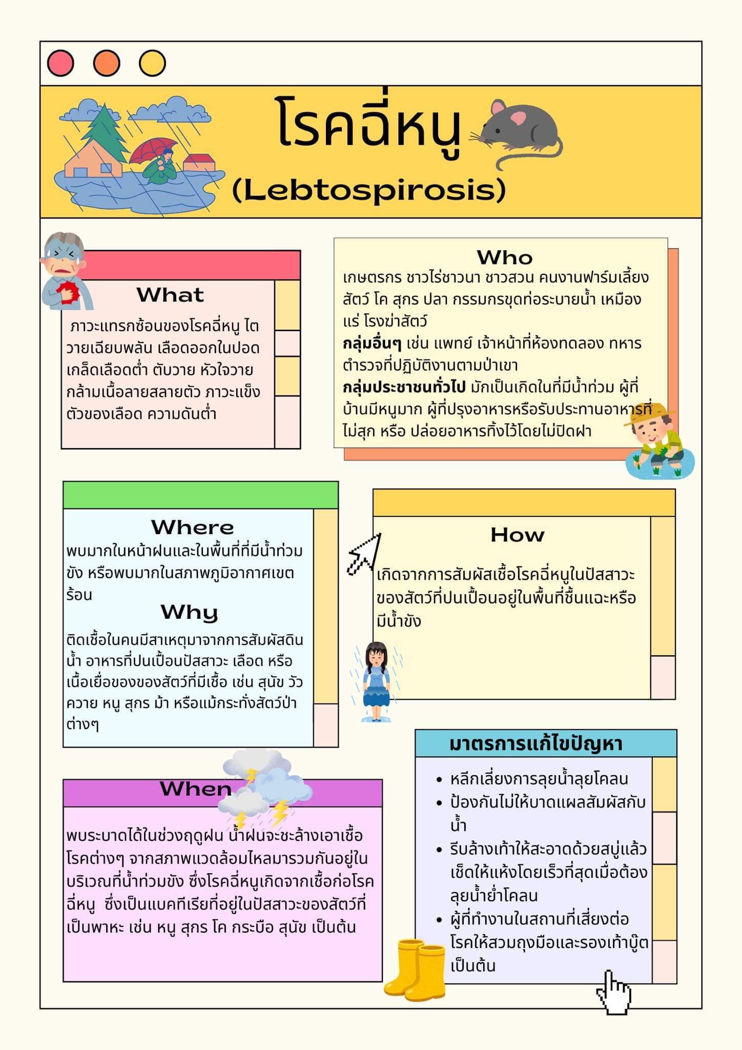 โรคฉี่หนู